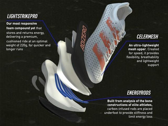 Carbon Fibre Plate : What's the hype about? - RUNNERS SPORTS